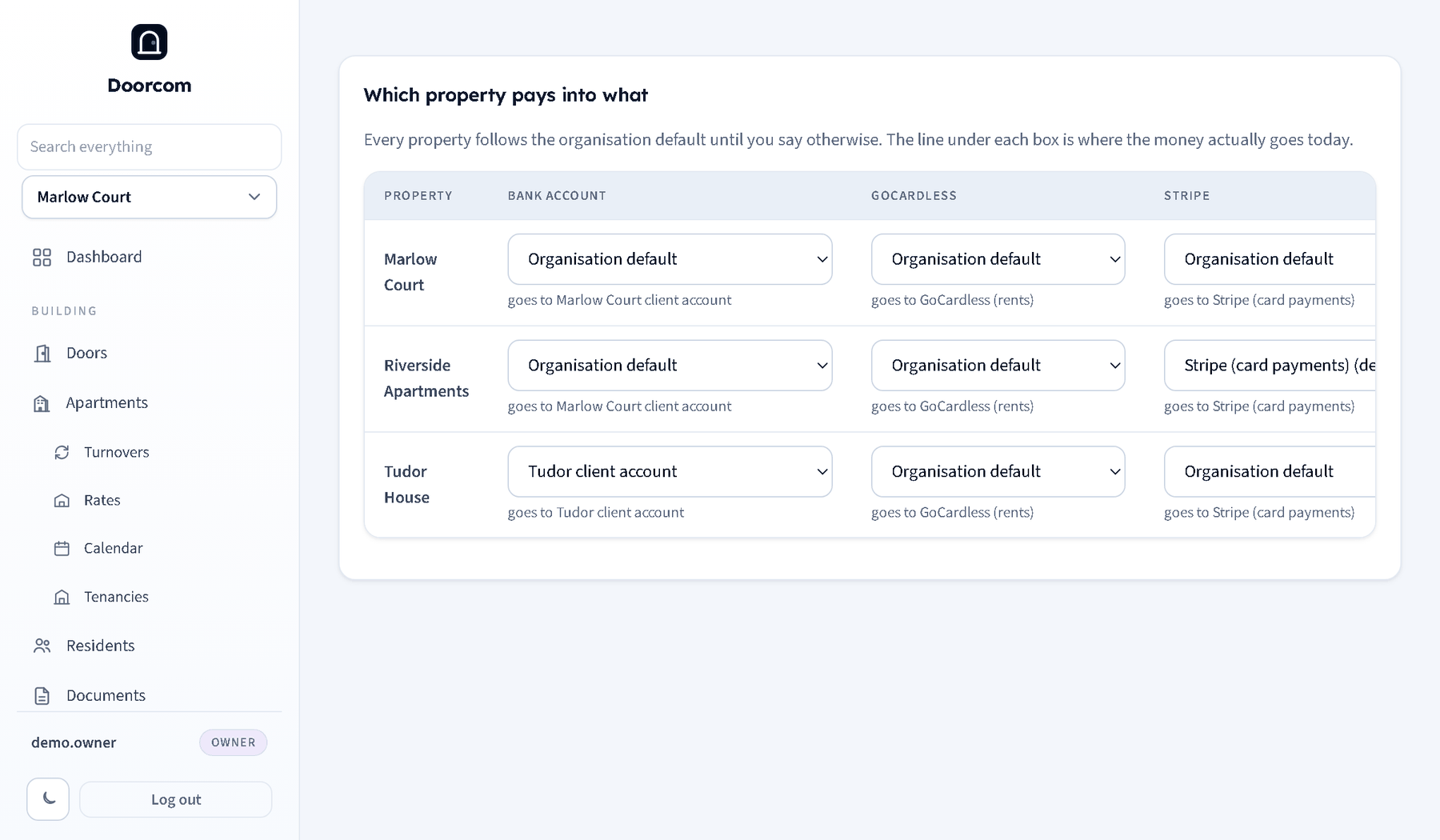 The matrix: properties down the side, bank account, GoCardless and Stripe across, each cell a picker with the account the money actually goes to written underneath